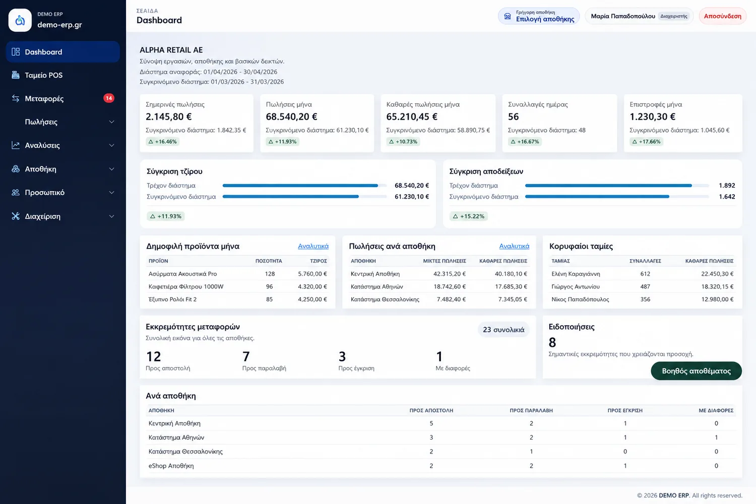 i-2 ERP dashboard