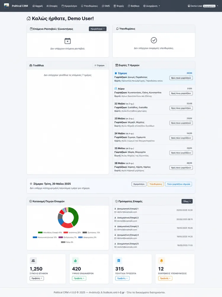 Political CRM